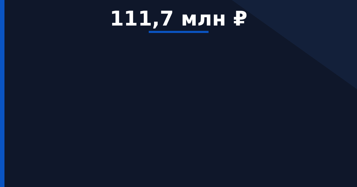 Капитальный ремонт МБОУ "Октябрьская СОШ №1" по адресу: 617860, Пермский край, Октябрьский район… — начальная цена 111 738 662 ₽