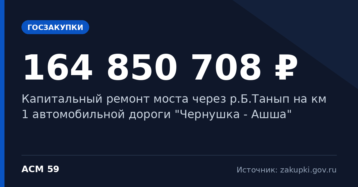 Капитальный ремонт моста через р.Б.Танып на км 1 автомобильной дороги "Чернушка - Ашша" — начальная цена 164 850 708 ₽