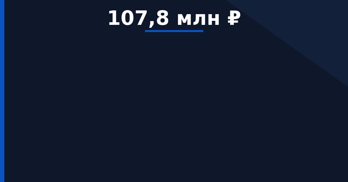 Капитальный ремонт моста через р. Стреж в районе д.Б.Березник и железнодорожного моста — начальная цена 107 771 396 ₽