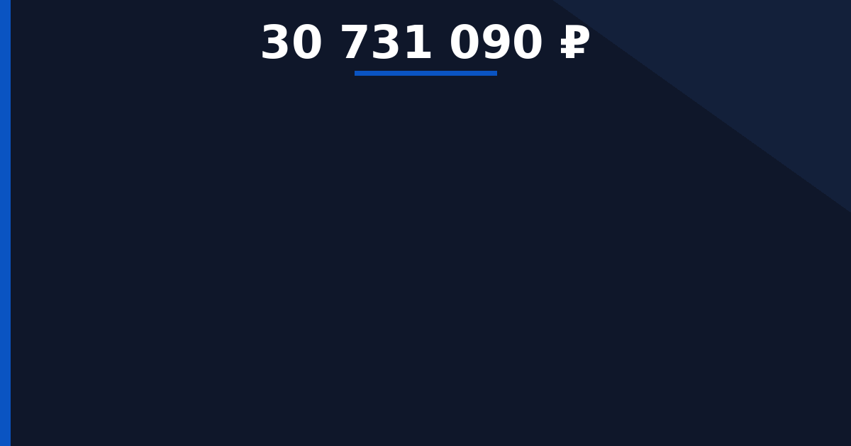 Капитальный ремонт мостового перехода через р.Чад на км 97+646 автомобильной дороги… — начальная цена 30 731 090 ₽