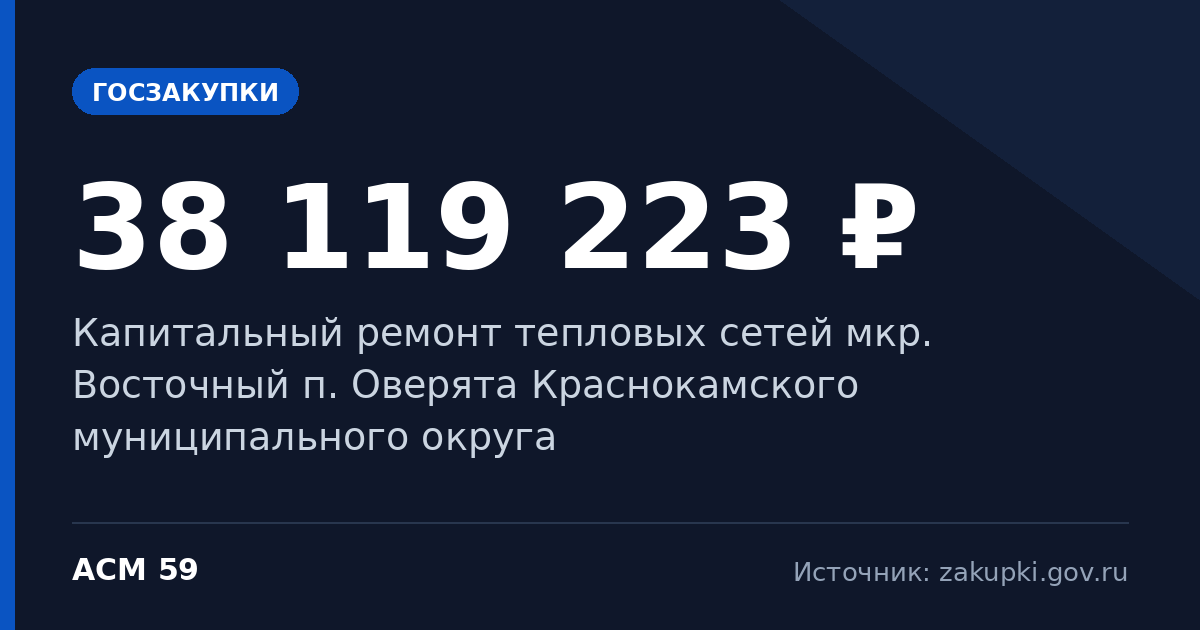 Капитальный ремонт тепловых сетей мкр. Восточный п. Оверята Краснокамского муниципального округа — начальная цена 38 119 223 ₽