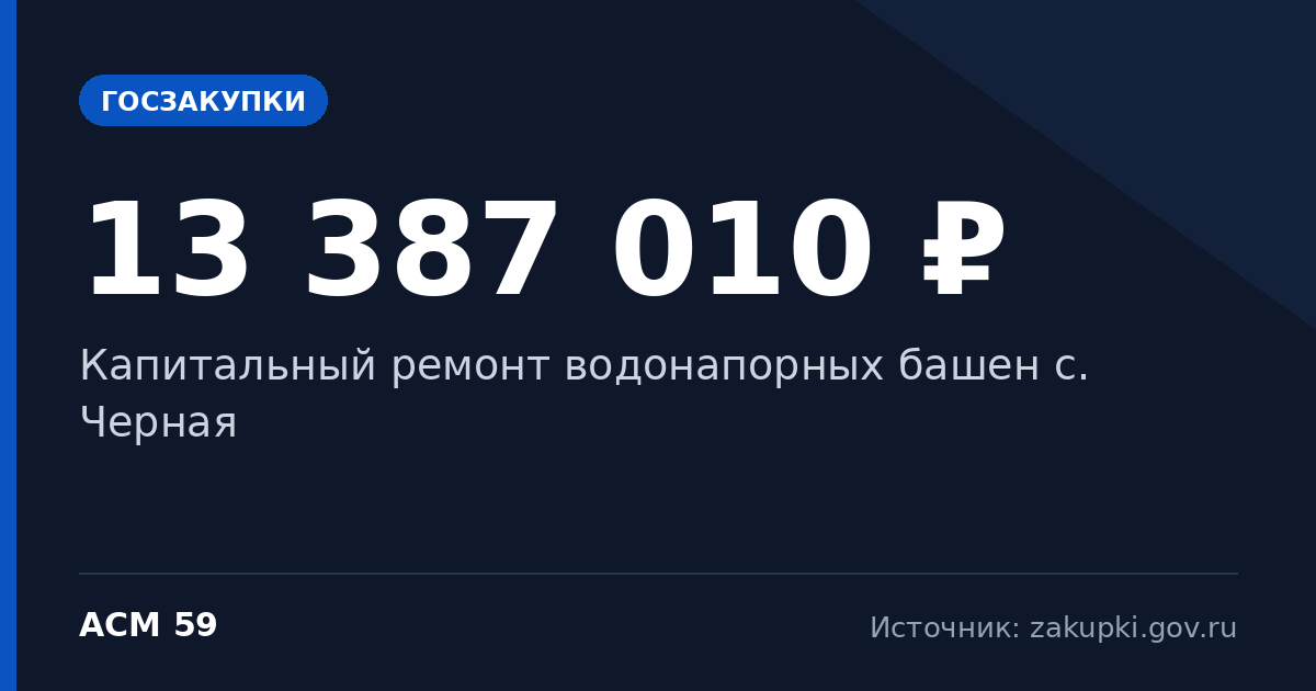 Капитальный ремонт водонапорных башен с. Черная — начальная цена 13 387 010 ₽