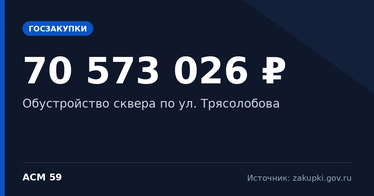 Обустройство сквера по ул. Трясолобова — начальная цена 70 573 026 ₽