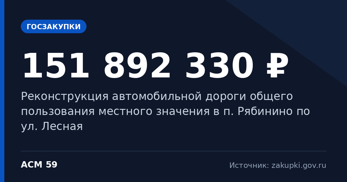 Реконструкция автомобильной дороги общего пользования местного значения в п. Рябинино по ул. Лесная — начальная цена 151 892 330 ₽