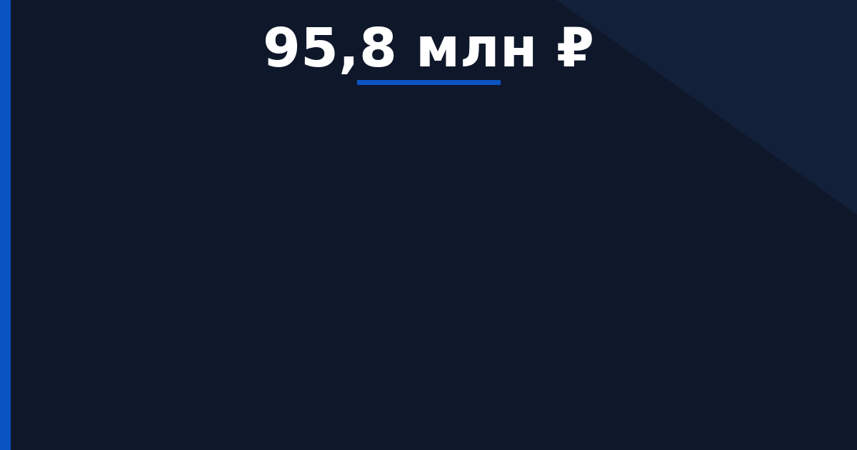 Реконструкция Комсомольского проспекта от ул. Ленина до ул. Екатерининской по нечетной стороне, Тр-5в — начальная цена 95 838 815 ₽
