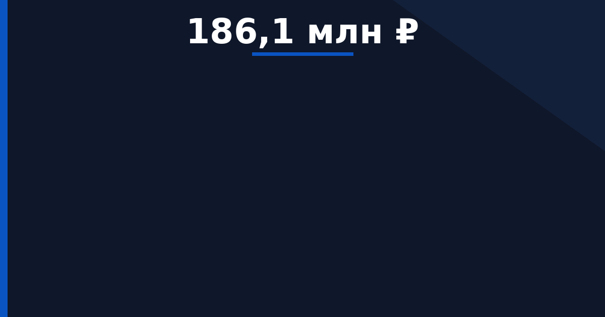 Реконструкция системы водоподготовки г. Чусовой 3 этап "Реконструкция трассы водоводов 2d500 от насосной… — начальная цена 186 070 683 ₽