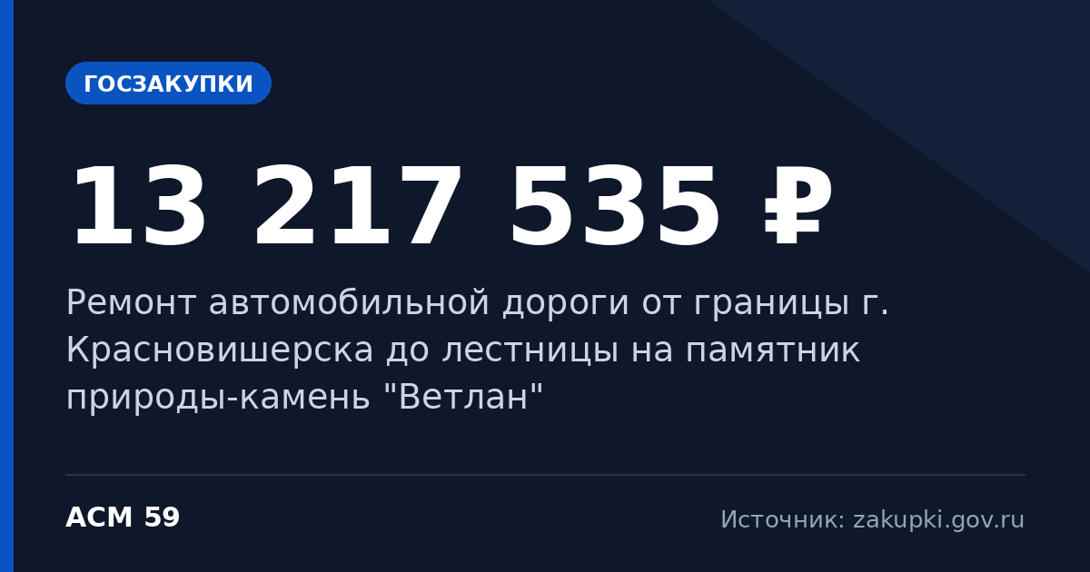 Ремонт автомобильной дороги от границы г. Красновишерска до лестницы на памятник природы-камень "Ветлан" — начальная цена 13 217 535 ₽