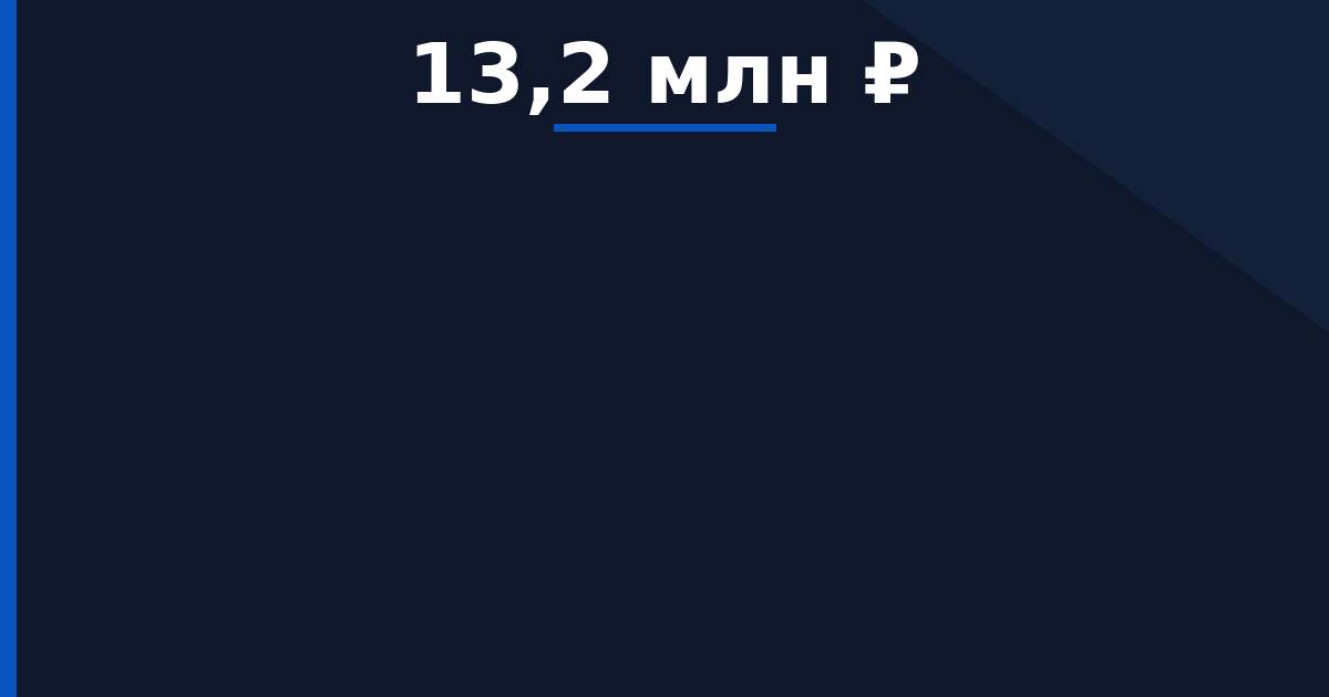 Ремонт автомобильной дороги от границы г. Красновишерска до лестницы на памятник природы-камень "Ветлан" — начальная цена 13 217 535 ₽