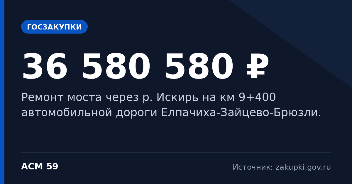 Ремонт моста через р. Искирь на км 9+400 автомобильной дороги Елпачиха-Зайцево-Брюзли. — начальная цена 36 580 580 ₽