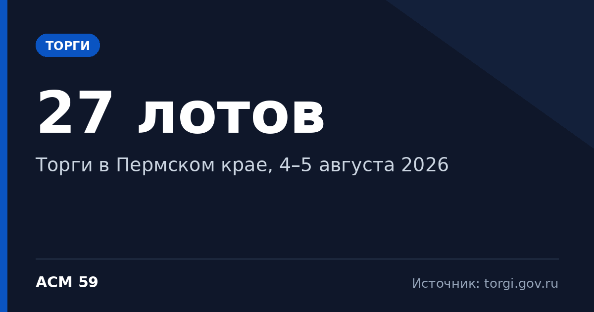 Торги в Пермском крае: 27 лотов выставили 4–5 августа 2026