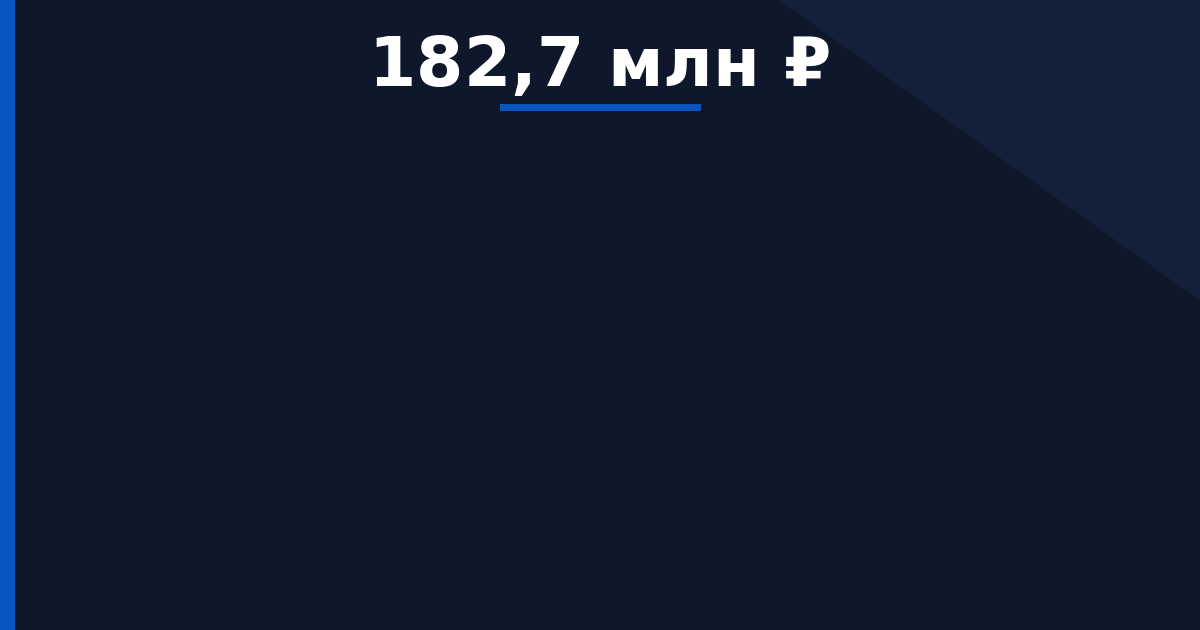 Выполнение работ по капитальному ремонту, реставрации и приспособлению для современного использования… — начальная цена 182 682 896 ₽