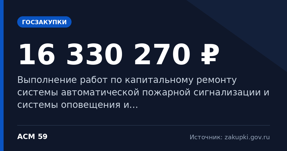 Выполнение работ по капитальному ремонту системы автоматической пожарной сигнализации и системы… — начальная цена 16 330 270 ₽