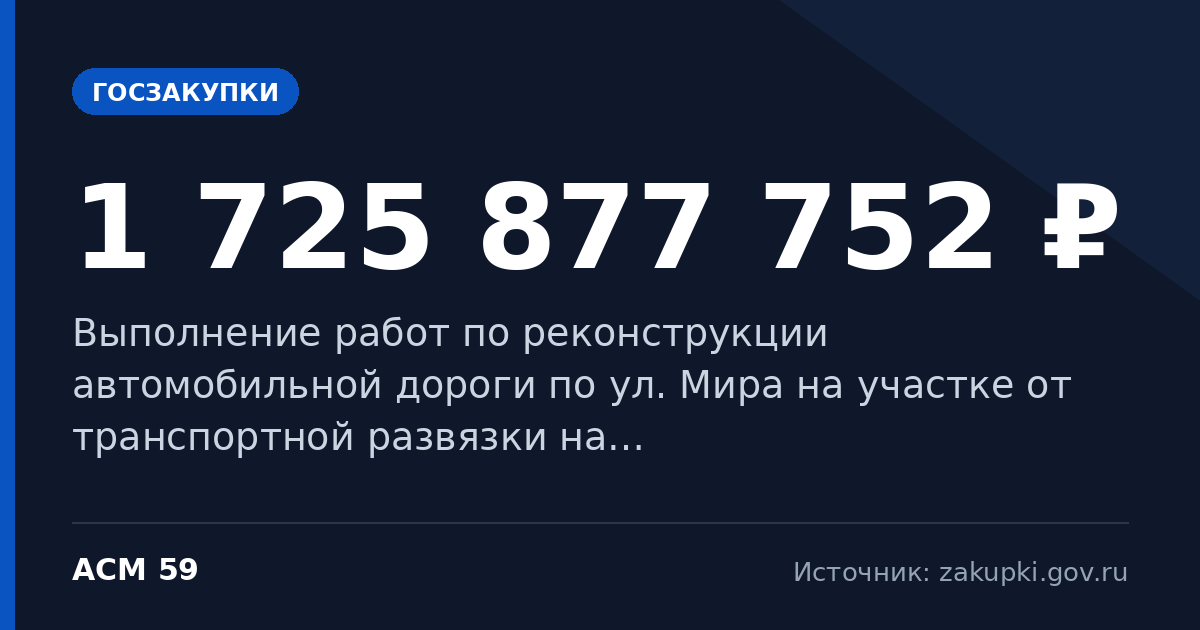 Выполнение работ по реконструкции автомобильной дороги по ул. Мира на участке от транспортной развязки… — начальная цена 1 725 877 752 ₽