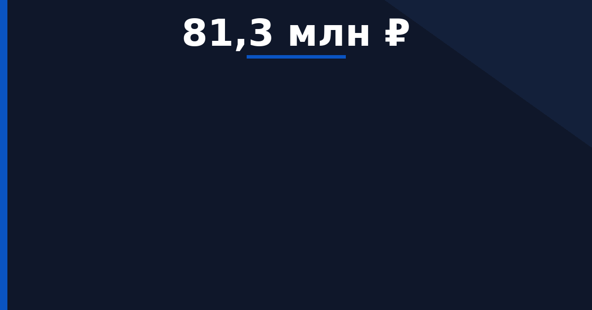 Выполнение работ по строительству мостового перехода через р. Кама с подходами. Демонтаж зданий и… — начальная цена 81 344 102 ₽